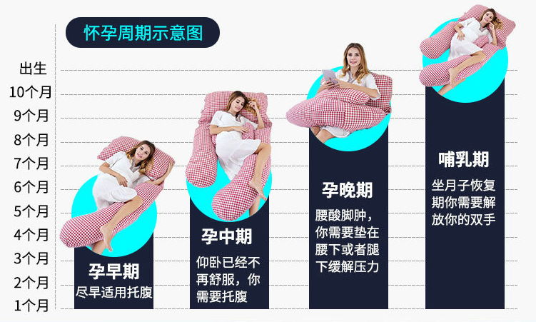 愫棉孕婦枕孕婦用睡得好嗎 愫棉孕婦枕怎么樣