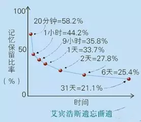 孩子記憶力特別差怎么辦 孩子記不住東西正常嗎