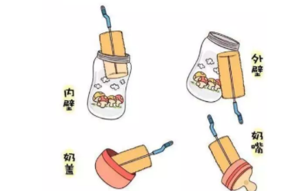 奶嘴多久換一次好  奶嘴怎么消毒 