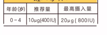 寶寶維生素D攝入量是多少 維生素D每日攝入量介紹 寶寶維生素D攝入量是多少 維生素D每日攝入量介紹