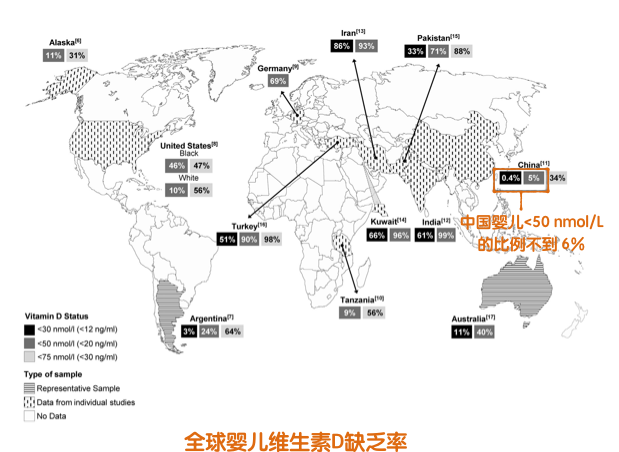 嬰兒需要補充維生素D嗎   孩子幾歲開始補充維生素D好