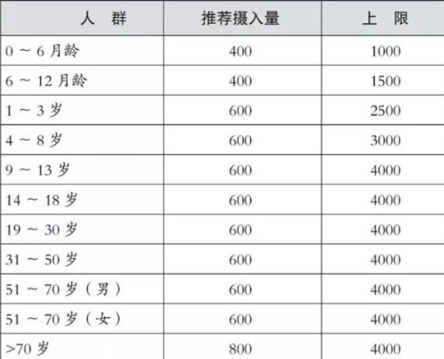 嬰兒需要補充維生素D嗎   孩子幾歲開始補充維生素D好