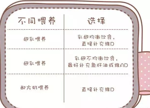 寶寶補充d3還是魚肝油  維生素D3和魚肝油選擇推薦