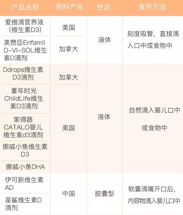 寶寶補充維生素D什么牌子好   維生素D牌子選擇推薦