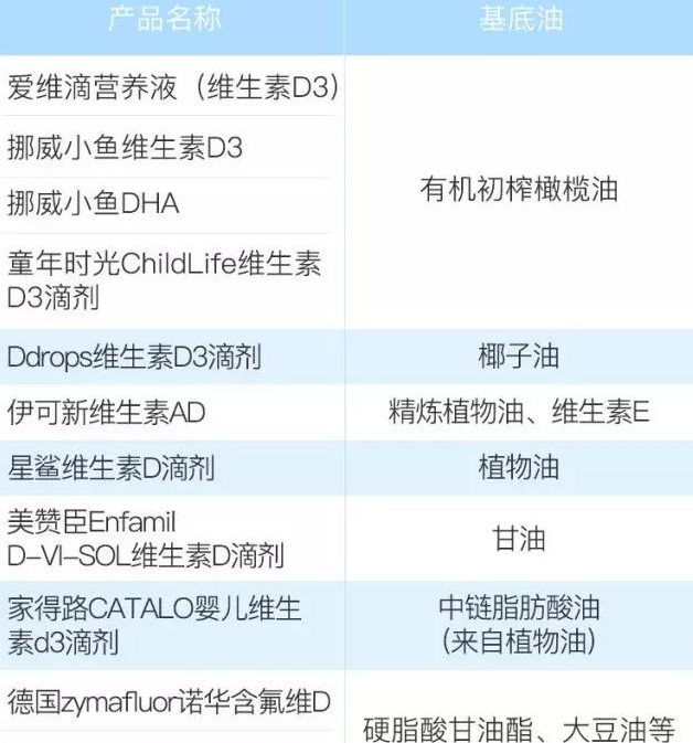 寶寶補充維生素D什么牌子好   維生素D牌子選擇推薦