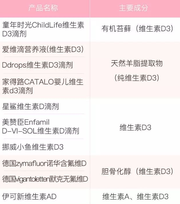 寶寶補充維生素D什么牌子好   維生素D牌子選擇推薦