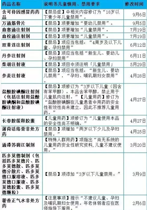 特洛偽麻膠囊小孩感冒能吃嗎 小孩禁用的感冒藥有哪些