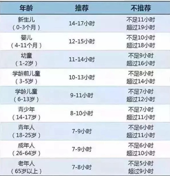 孩子標準入睡時間表 不同年齡孩子入睡時間介紹