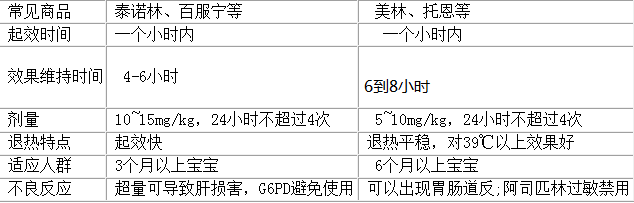 液體布洛芬劑量超標緊急召回是怎么回事 兒童過量服用布洛芬兒童止痛退燒藥怎么辦