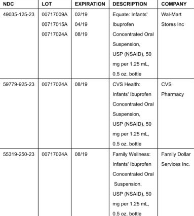 液體布洛芬劑量超標緊急召回是怎么回事 兒童過量服用布洛芬兒童止痛退燒藥怎么辦