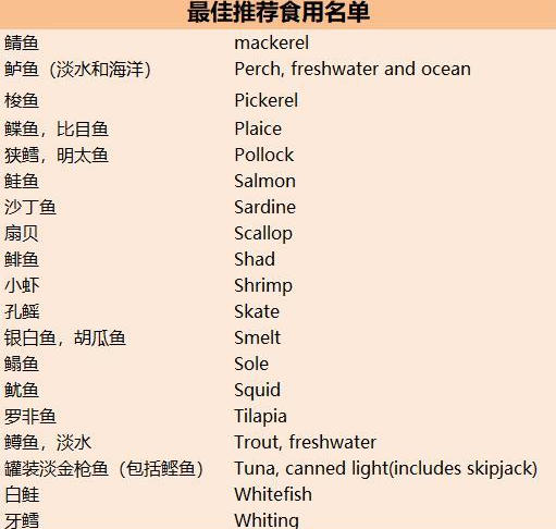 哪些魚適合寶寶吃 寶寶吃魚怎么做