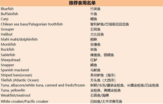 哪些魚適合寶寶吃 寶寶吃魚怎么做