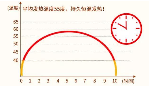 孕婦可以用暖寶寶嗎 孕婦冬天保暖要注意什么