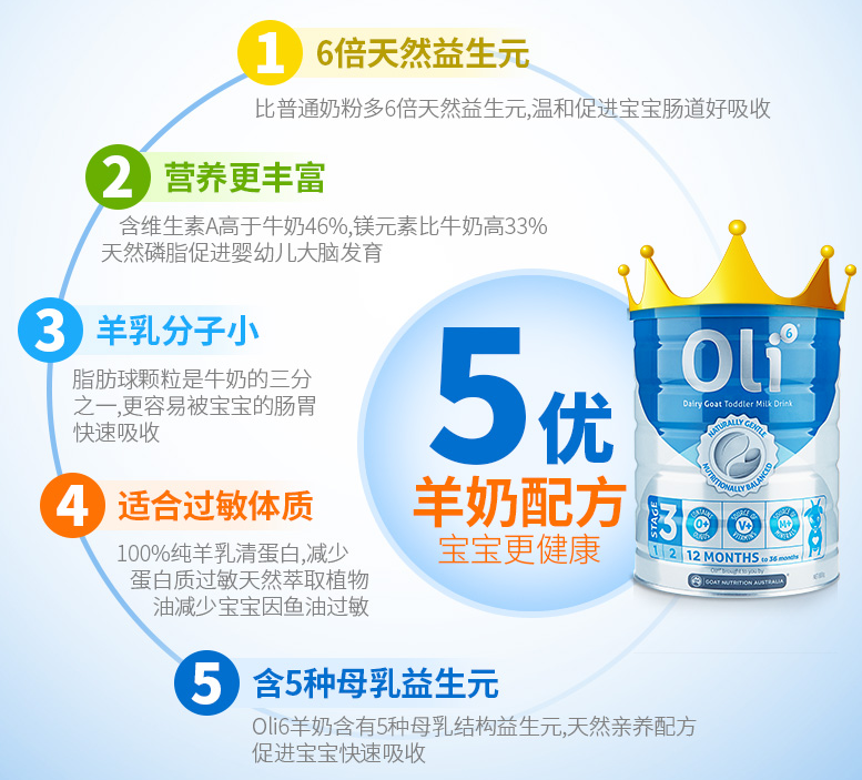 oli6穎睿嬰兒羊奶粉寶寶接受嗎 oli6穎睿嬰兒羊奶粉起不起坨