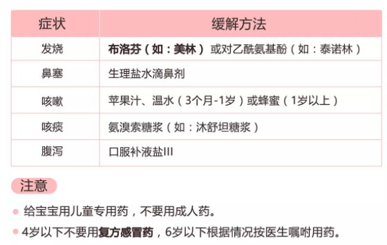 流感高峰期怎么應(yīng)對 流感高峰期應(yīng)對方法 流感高峰期怎么應(yīng)對 流感高峰期應(yīng)對方法