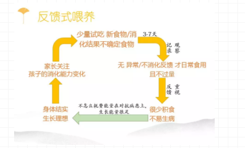 寶寶反饋式喂養(yǎng)有什么用 反饋式喂養(yǎng)的好處