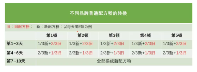 寶寶轉奶怎么轉 寶寶轉奶正確方法步驟