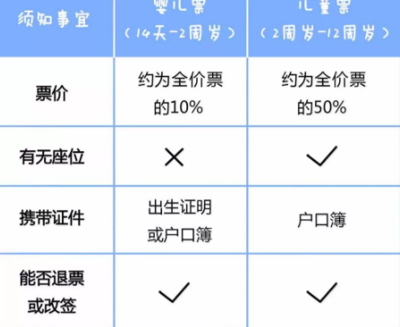 多大的孩子可以坐飛機 寶寶機票票價怎么算 多大的孩子可以坐飛機 寶寶機票票價怎么算