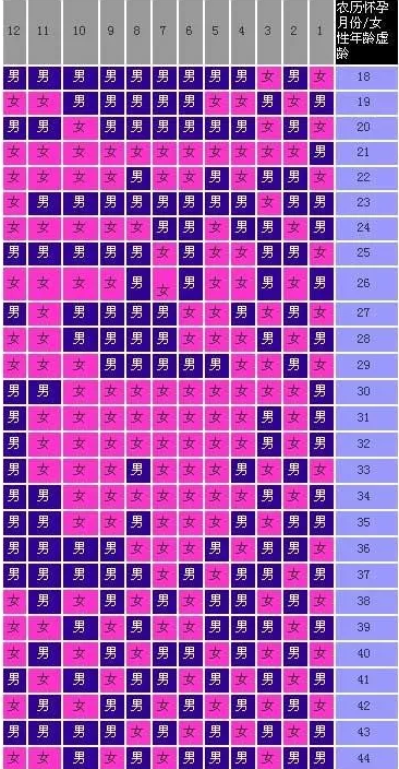 2019年2月5受孕生男生女 農歷正月初一懷孕生男孩還是女孩