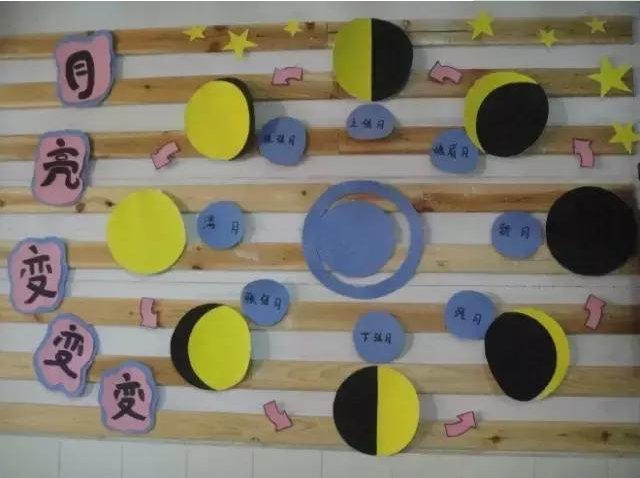 2019幼兒園春季環創主題墻 春季創意主題墻推薦