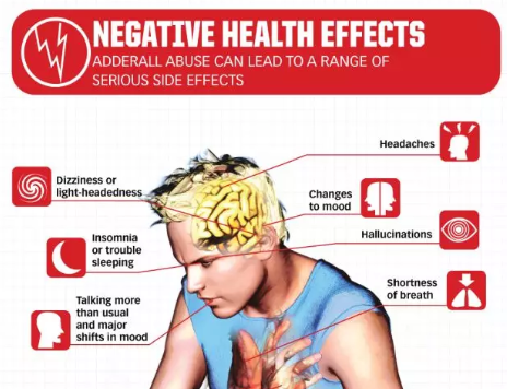 聰明藥阿德拉多少錢 阿德拉上癮之后副作用