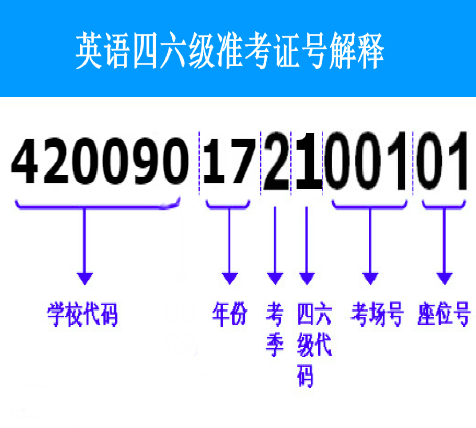 查詢四級成績準考證號忘了怎么辦 準考證號忘了怎么查成績 查詢四級成績準考證號忘了怎么辦 準考證號忘了怎么查成績