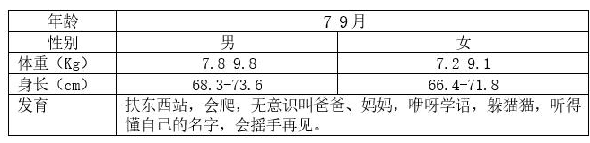 7-9個月寶寶生長發育特點 7-9個月寶寶發育標準