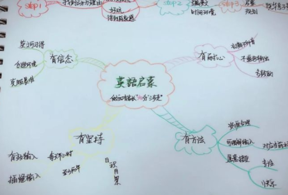 寶寶英語啟蒙怎么做 孩子英語啟蒙的正確方法