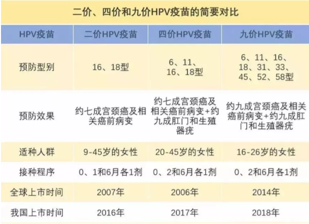 武漢九價hpv疫苗在哪預約 武漢九價hpv疫苗預約價格