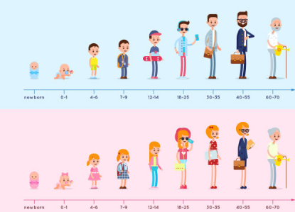 如何讓孩子長出大長腿 孩子長高不只是遺傳引起的 
