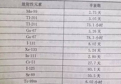 哺乳期可以做CT檢查嗎 做ct影響寶寶喝奶嗎