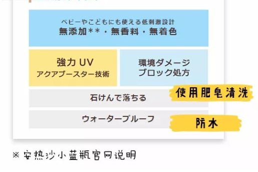 安耐曬寶寶防曬霜怎么洗干凈 安耐曬藍瓶防曬防水嗎怎么卸