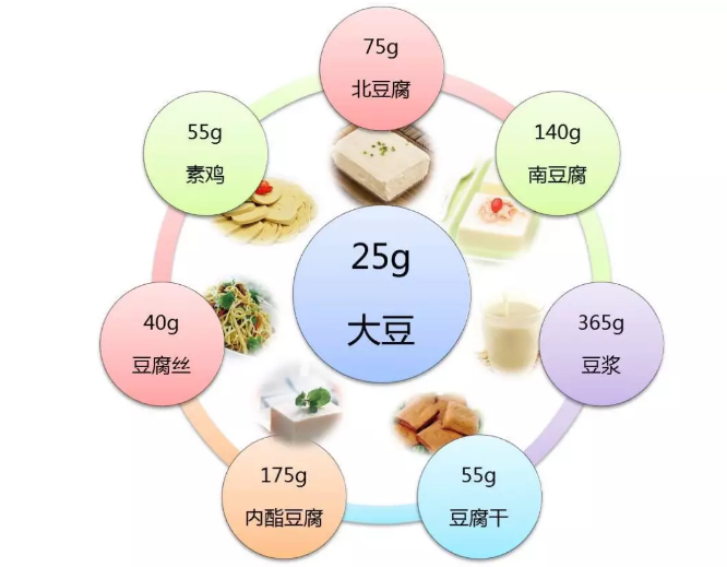 準媽媽是素食主義者怎么補充營養 素食主義準媽媽飲食建議