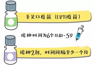 手足口病高發期打疫苗來得及嗎 手足口病疫苗打了發燒是什么原因
