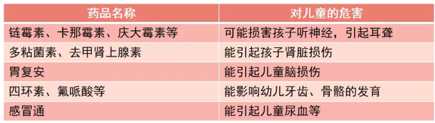 家長應該如何給孩子合理用藥 寶寶生病正確用藥方法 家長應該如何給孩子合理用藥 寶寶生病正確用藥方法