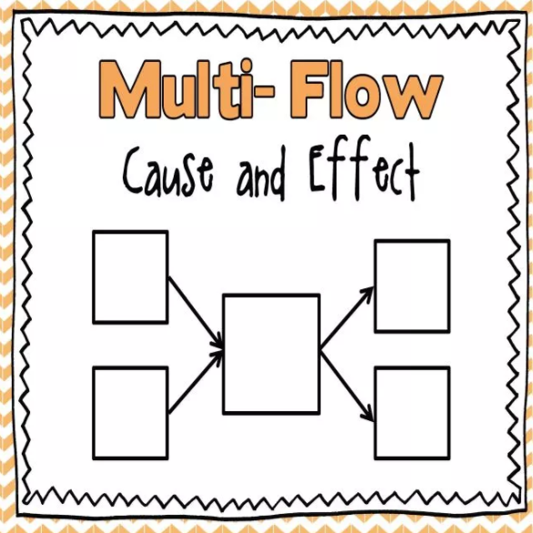 孩子思維導(dǎo)圖怎么畫 思維導(dǎo)圖畫法大全 孩子思維導(dǎo)圖怎么畫 思維導(dǎo)圖畫法大全