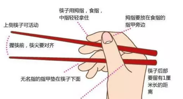 寶寶要不要用訓練筷 給寶寶準備訓練筷有用嗎 寶寶要不要用訓練筷 給寶寶準備訓練筷有用嗎