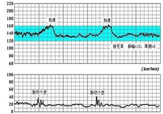 胎心率看胎兒性別有用嗎 怎么從胎心率看胎兒的性別