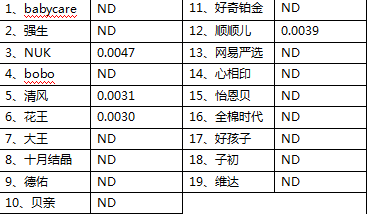 什么品牌嬰兒濕巾比較好 19款嬰兒濕巾品牌測評