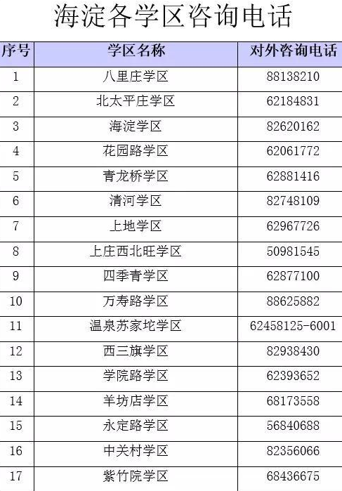 海淀非京籍入學(xué)什么時(shí)候交材料 2019北京非京籍幼升小入學(xué)材料