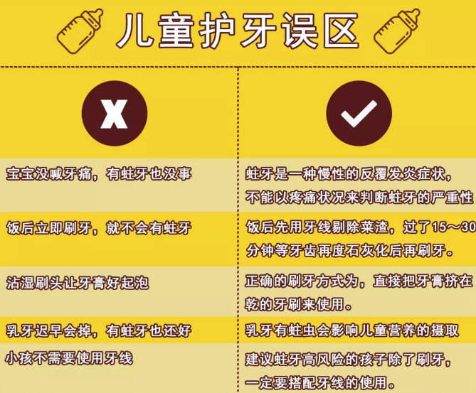 兒童牙齒保健的方法 怎么保護好孩子的牙齒健康