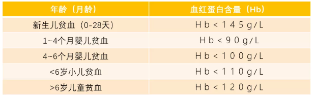 怎么知道孩子是不是貧血 孩子貧血會有什么影響