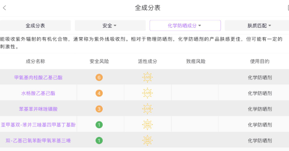 韓國vn鉑金包防曬霜怎么樣 vn鉑金包防曬霜孕婦可以用嗎