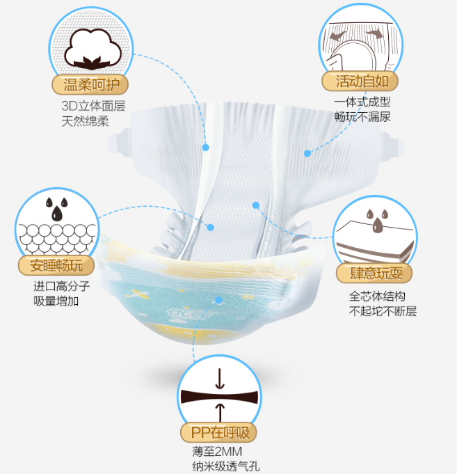 優茵超薄嬰兒紙尿褲沒有尿顯嗎 優茵超薄嬰兒紙尿褲怎么樣 優茵超薄嬰兒紙尿褲沒有尿顯嗎 優茵超薄嬰兒紙尿褲怎么樣