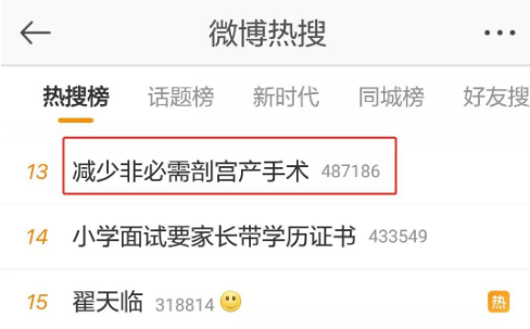 減少剖宮產手術政策原因 減少非必需剖宮產手術怎么回事.