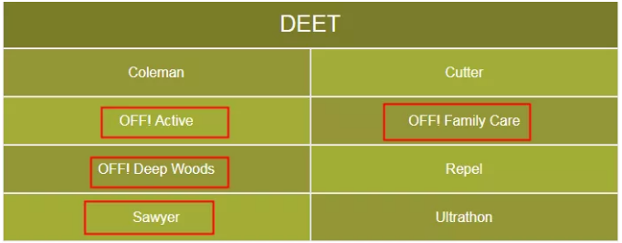含驅蚊胺止癢產品推薦 孩子被蚊子咬用什么比較有用