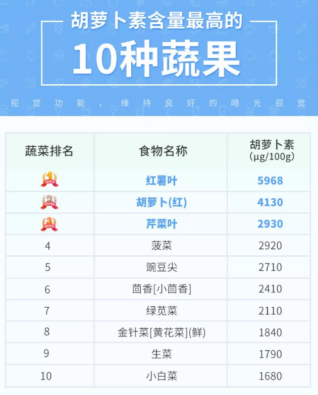 不同年齡段的孩子蔬果怎么選擇 怎么給孩子補充果蔬營養