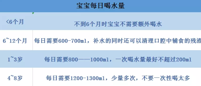 夏天寶寶一天喝多少水 孩子上火多喝水有用嗎 夏天寶寶一天喝多少水 孩子上火多喝水有用嗎