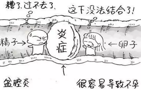 輸卵管通而不暢會宮外孕嗎 輸卵管通而不暢宮外孕幾率大嗎