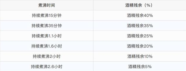 月子酒催奶湯真的能下奶嗎 奶水多少和食物有關嗎